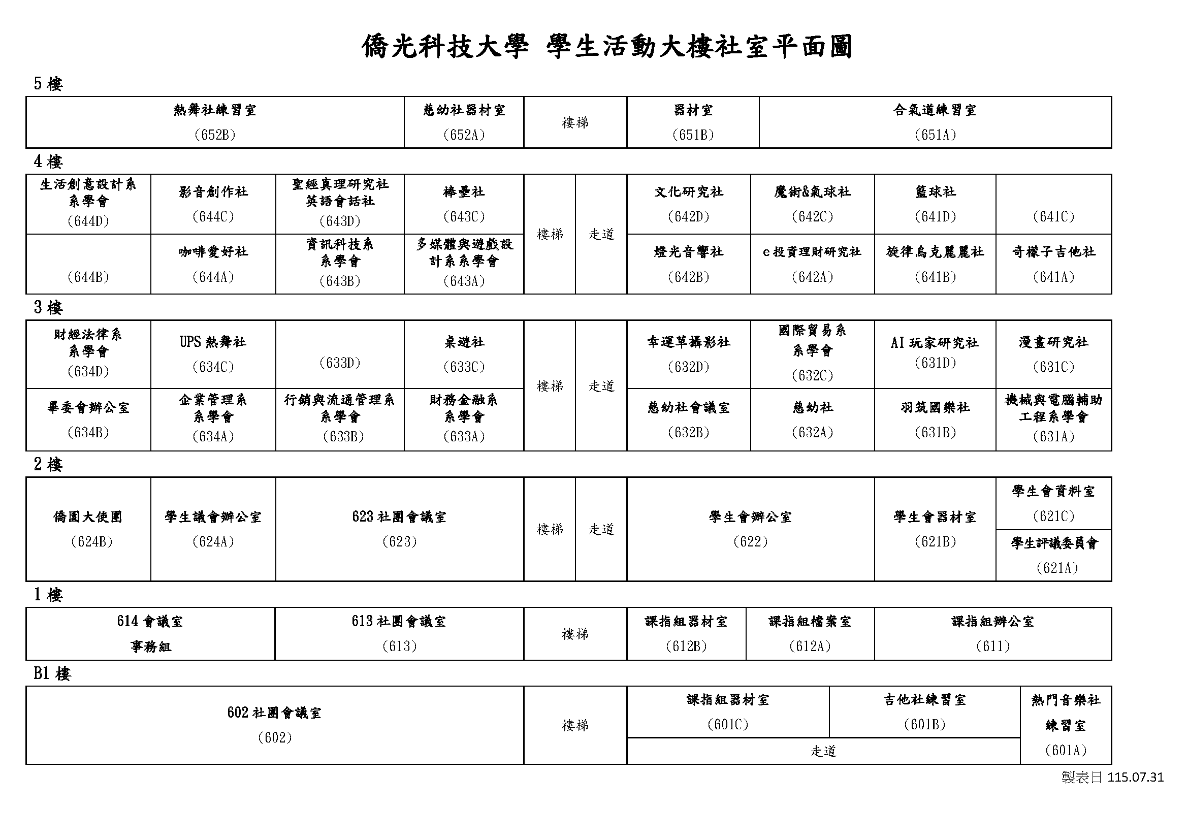 社室分配圖